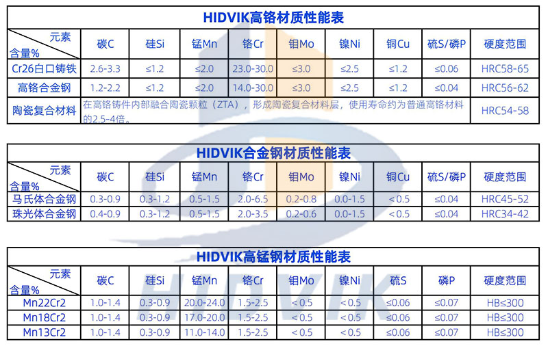 拋料頭 刀頭 B5100 B6150 B7150 B9100 B9600 美卓巴馬克 制砂機配件(7)