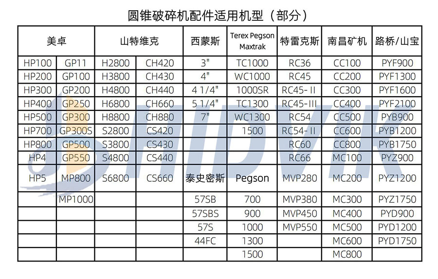 泰史密斯 57SB 57SBS 57S 44FC 圓錐 破碎壁 軋臼壁 定錐 動(dòng)錐 襯板 Telsmith(圖7)